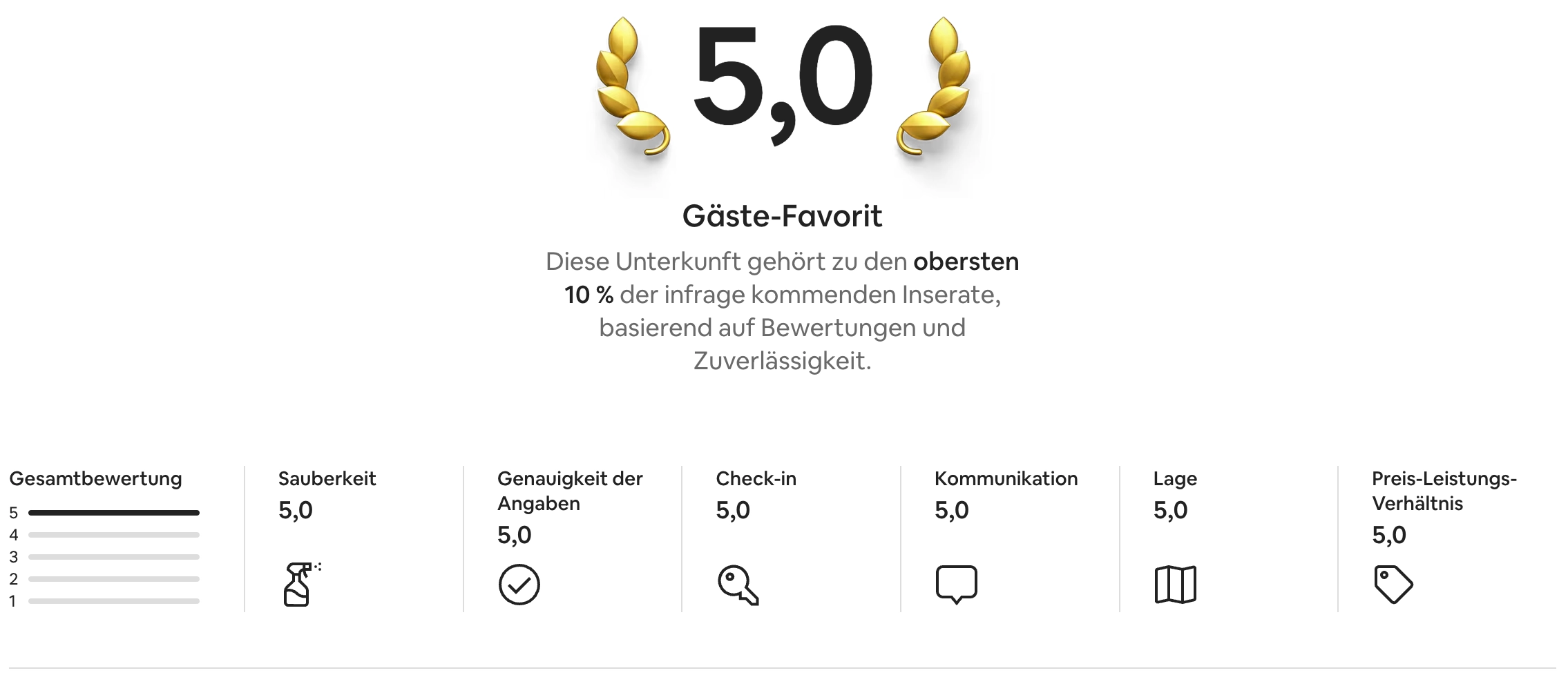 Screenshot von der Seelenurlaub mit Hund Bewertung Airbnb
